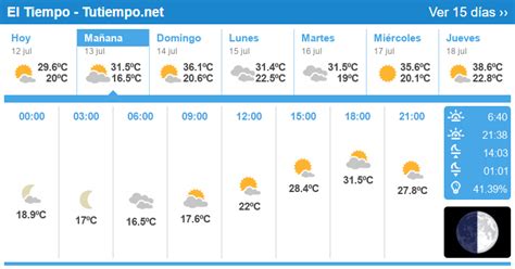 accuweather zaragoza|zaragoza el tiempo 14 días.